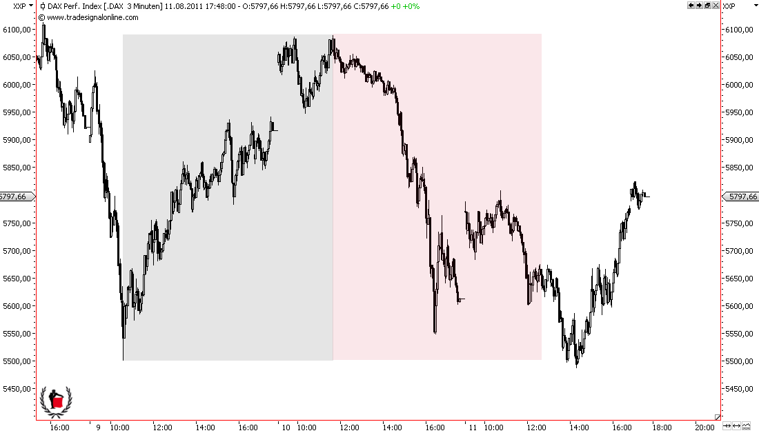 Die Bullen scharren gar nicht mit den Hufen, 429420