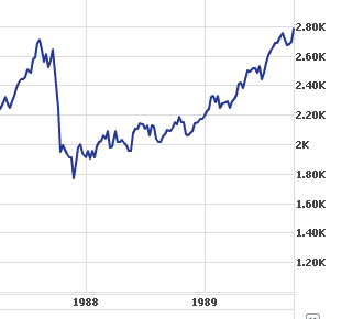 Quo Vadis Dax 2011 - All Time High? 429757