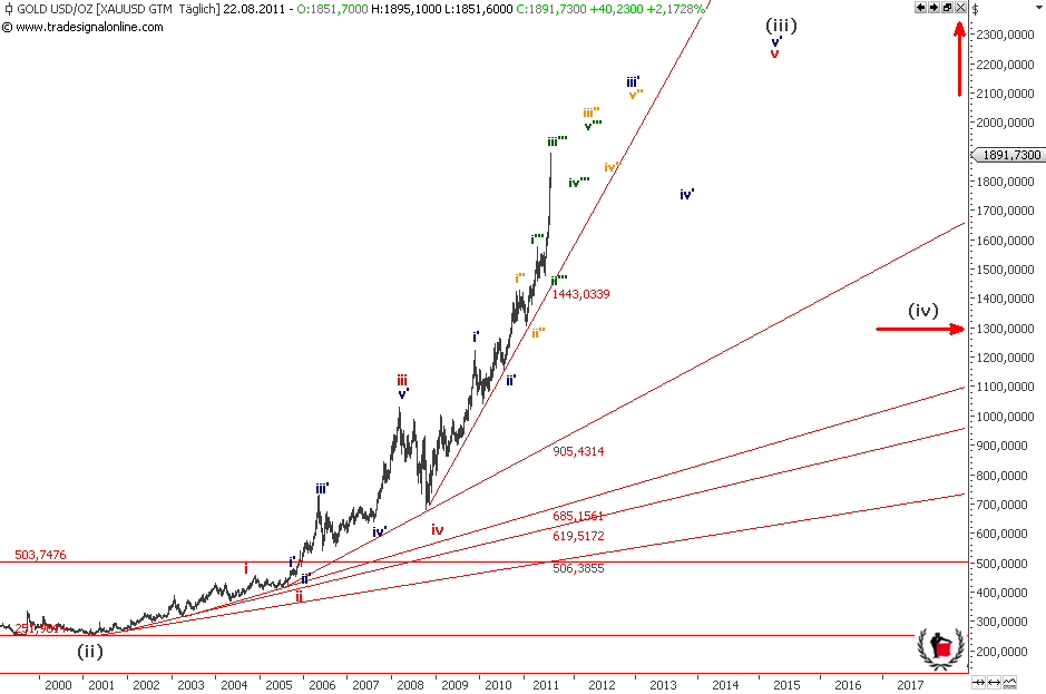 Die Bullen scharren gar nicht mit den Hufen, 432255