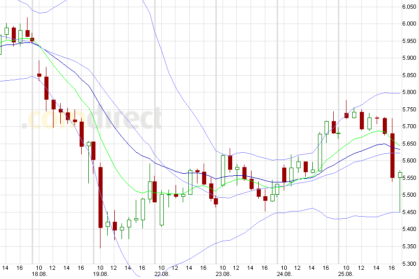 Quo Vadis Dax 2011 - All Time High? 433211