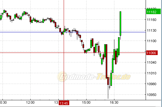 Quo Vadis Dax 2011 - All Time High? 433585