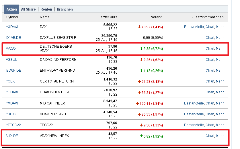 Quo Vadis Dax 2011 - All Time High? 433590