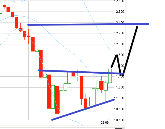 Quo Vadis Dax 2011 - All Time High? 434391