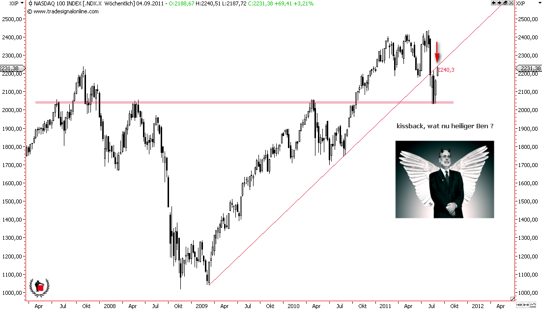 Die Bullen scharren gar nicht mit den Hufen, 434652