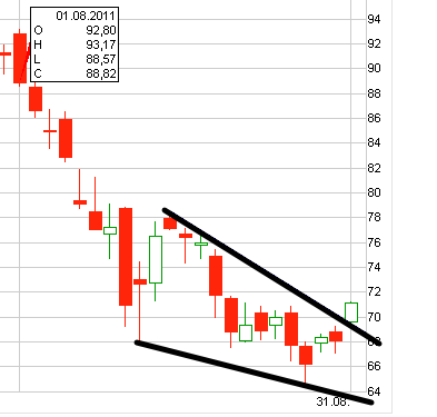 Quo Vadis Dax 2011 - All Time High? 434869