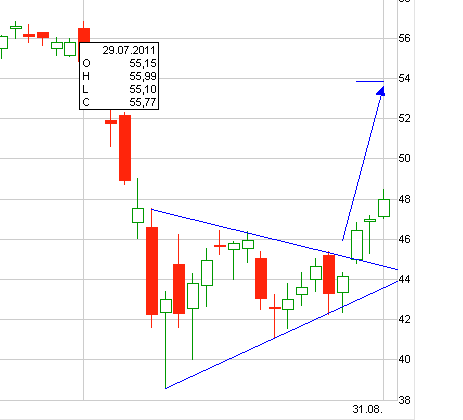 Quo Vadis Dax 2011 - All Time High? 434870