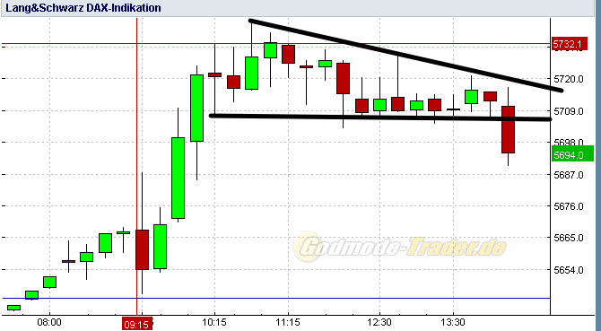 Quo Vadis Dax 2011 - All Time High? 434883