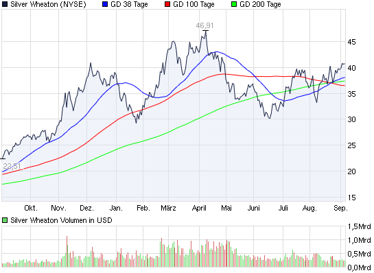 SCHWER-Gewichte in SILBER 437577