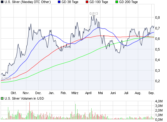 SCHWER-Gewichte in SILBER 437580