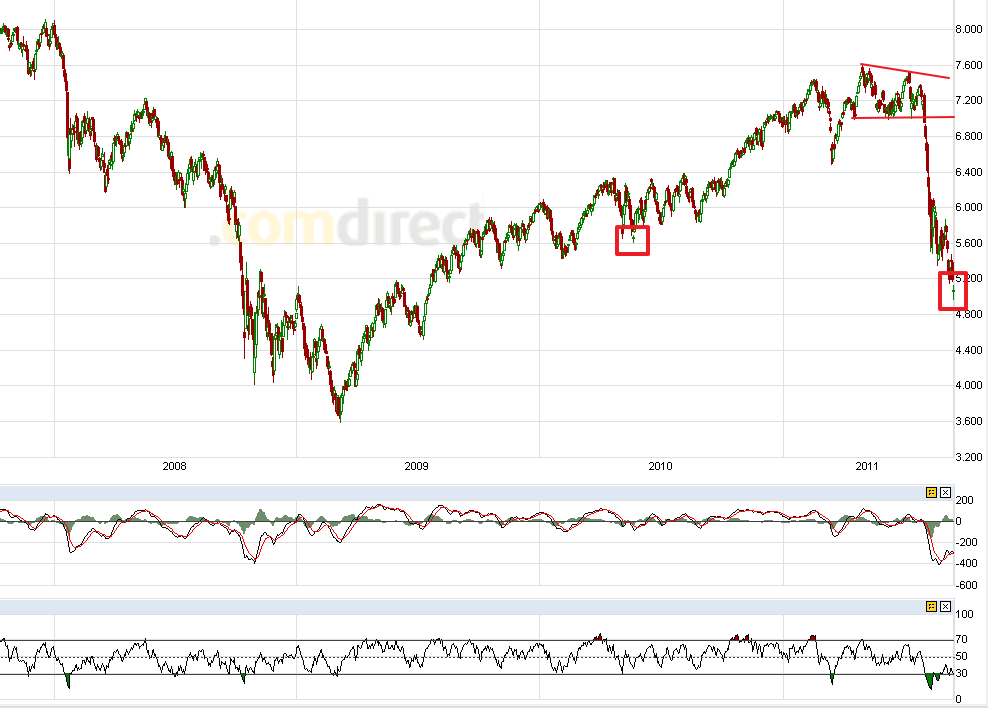 US Indizes, Intermarketabgleich Dax, Euro, Gold 438554