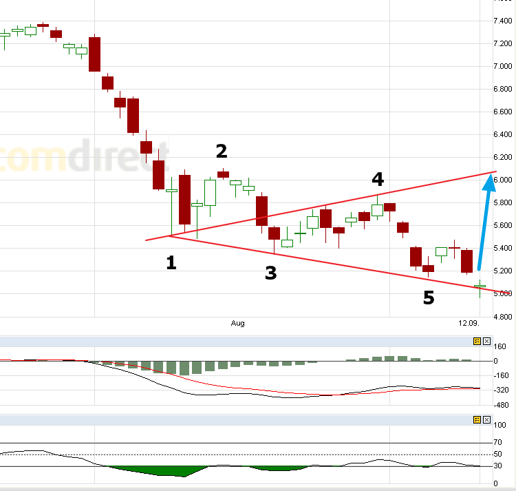 US Indizes, Intermarketabgleich Dax, Euro, Gold 438558