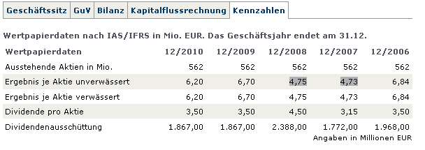 RWE/Eon - sell out beendet? 438597