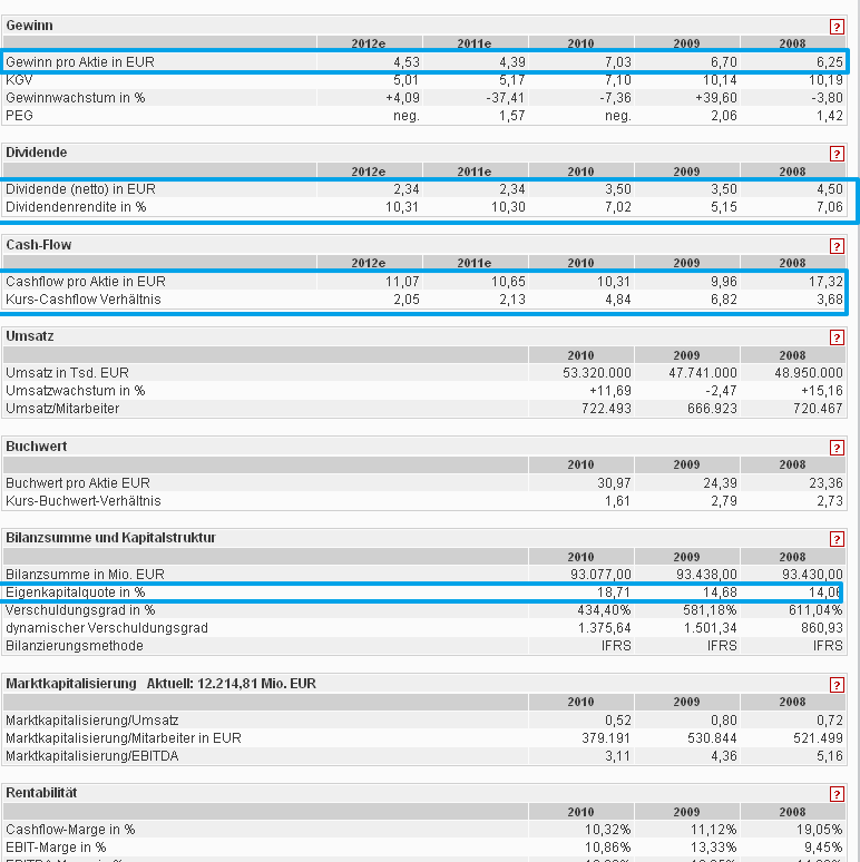 RWE/Eon - sell out beendet? 438601