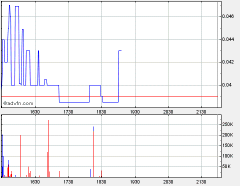 Lehman Brothers Holdings Inc. (LEH) 439227