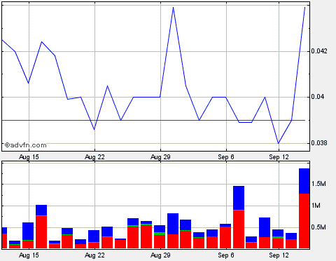Lehman Brothers Holdings Inc. (LEH) 439267