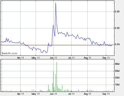 Lehman Brothers Holdings Inc. (LEH) 439192