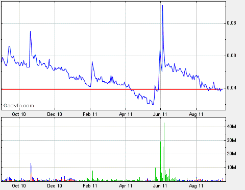 Lehman Brothers Holdings Inc. (LEH) 439303