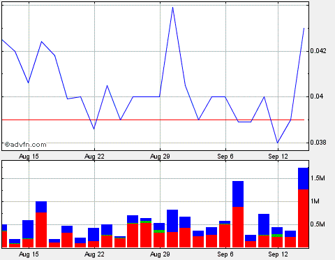 Lehman Brothers Holdings Inc. (LEH) 439234