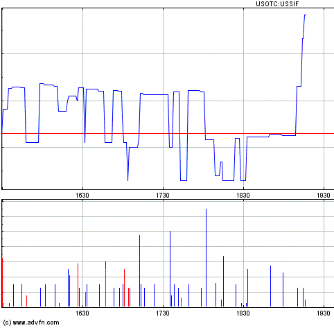 US Silver USA 439662
