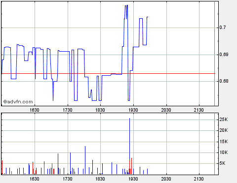 SCHWER-Gewichte in SILBER 439674
