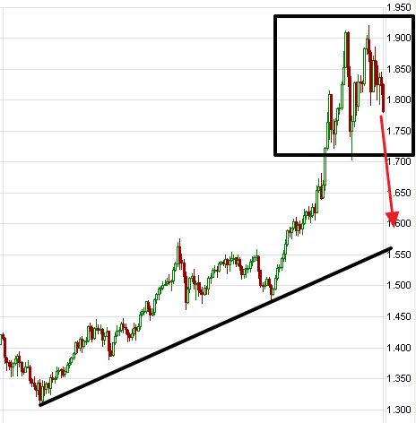 US Indizes, Intermarketabgleich Dax, Euro, Gold 439565