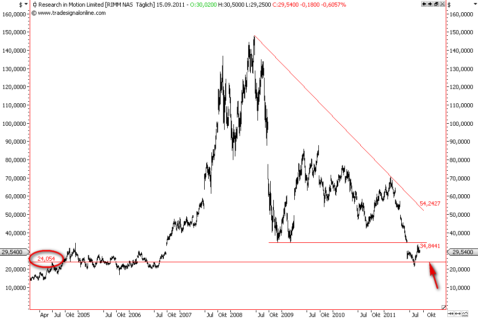 Die Bullen scharren gar nicht mit den Hufen, 439752