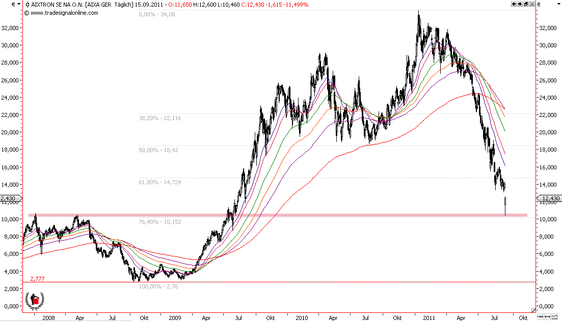 Die Bullen scharren gar nicht mit den Hufen, 439753