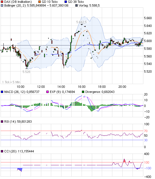 QV ultimate 2012 562245