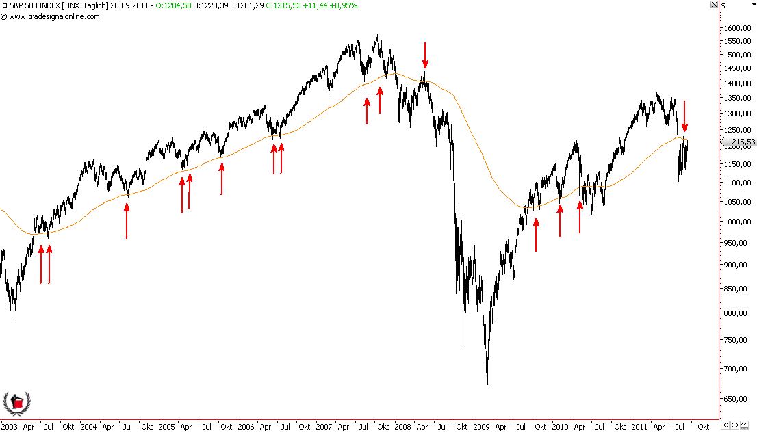 Die Bullen scharren gar nicht mit den Hufen, 441046