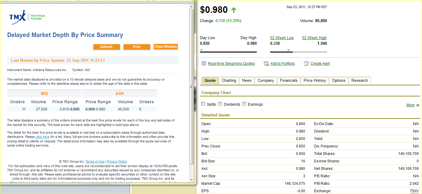 Jetzt Einstieg bei Adriana Resources?! 442253