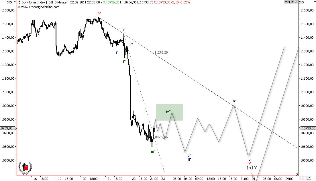 Die Bullen scharren gar nicht mit den Hufen, 442062
