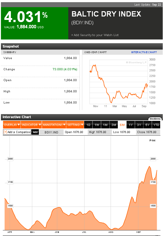 US Indizes, Intermarketabgleich Dax, Euro, Gold 442141
