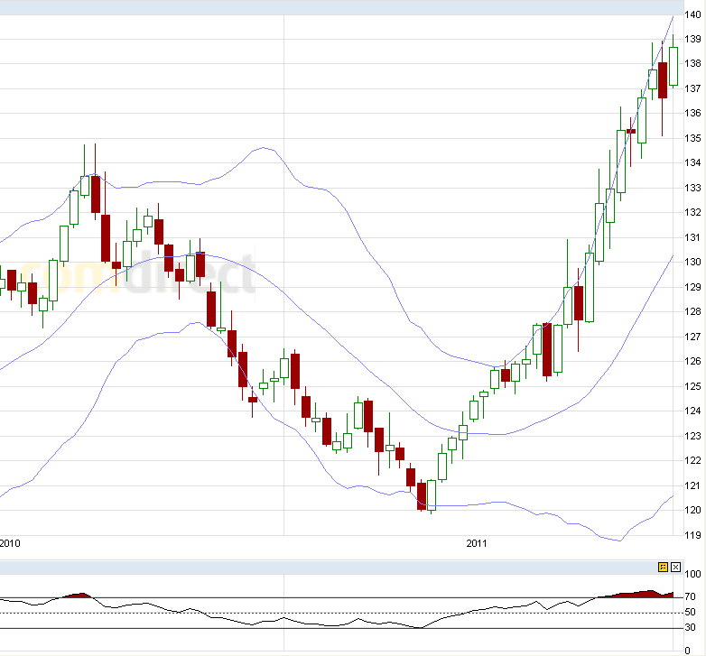 US Indizes, Intermarketabgleich Dax, Euro, Gold 442179