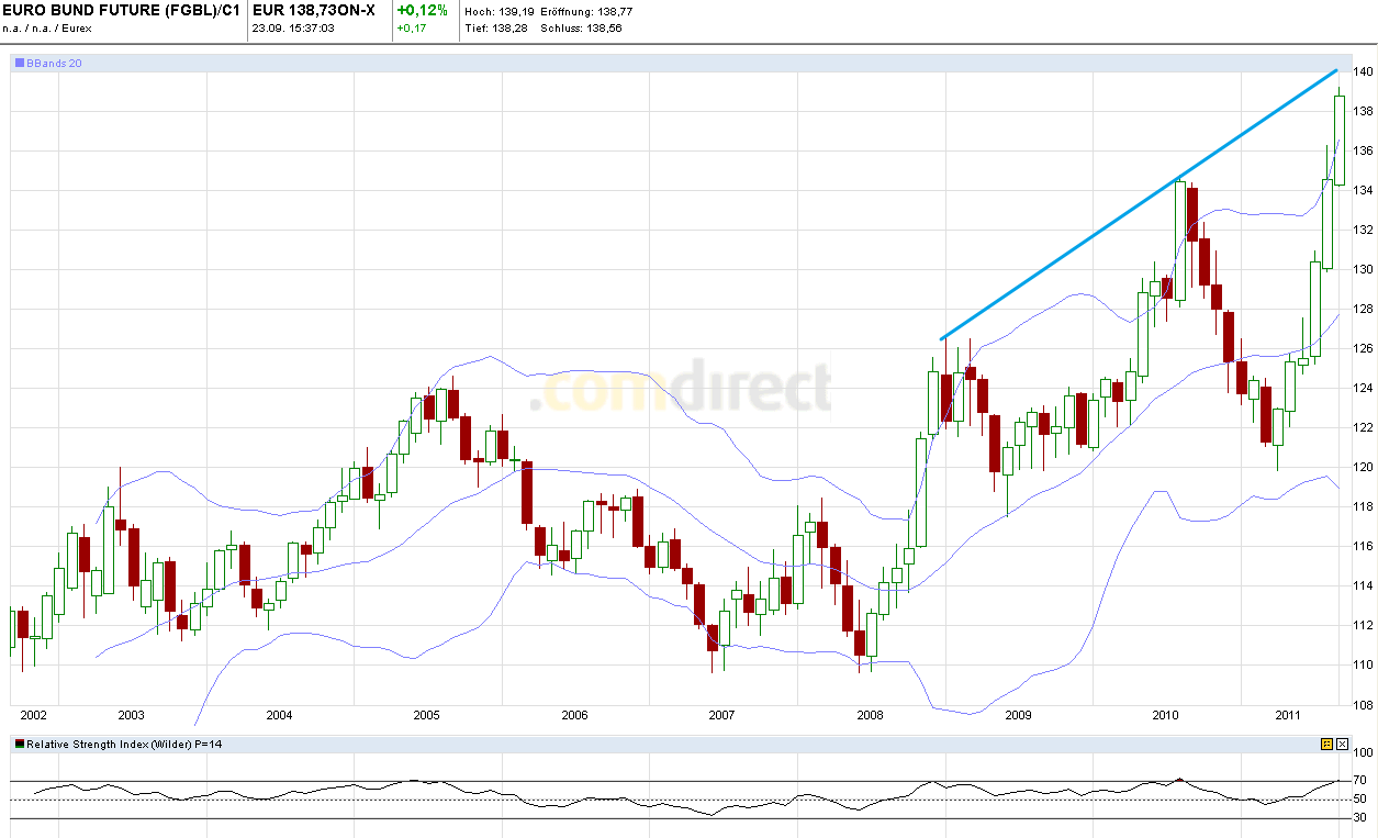US Indizes, Intermarketabgleich Dax, Euro, Gold 442185