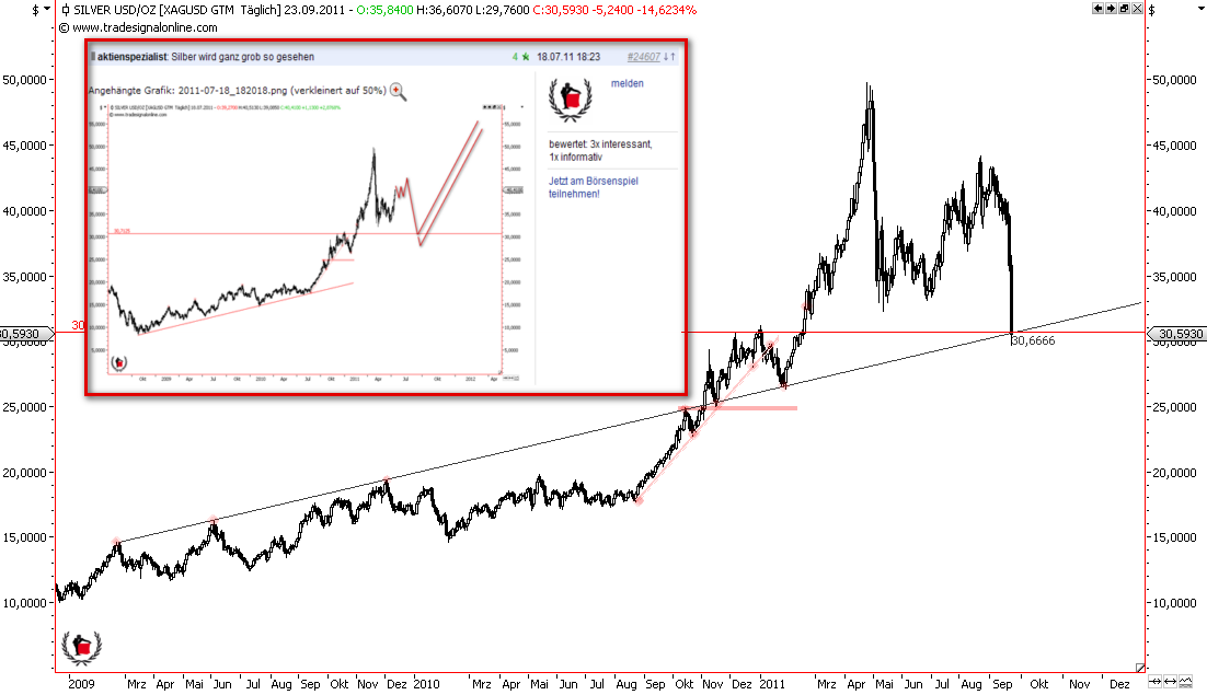 Die Bullen scharren gar nicht mit den Hufen, 442288