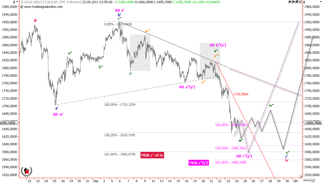 Die Bullen scharren gar nicht mit den Hufen, 442412