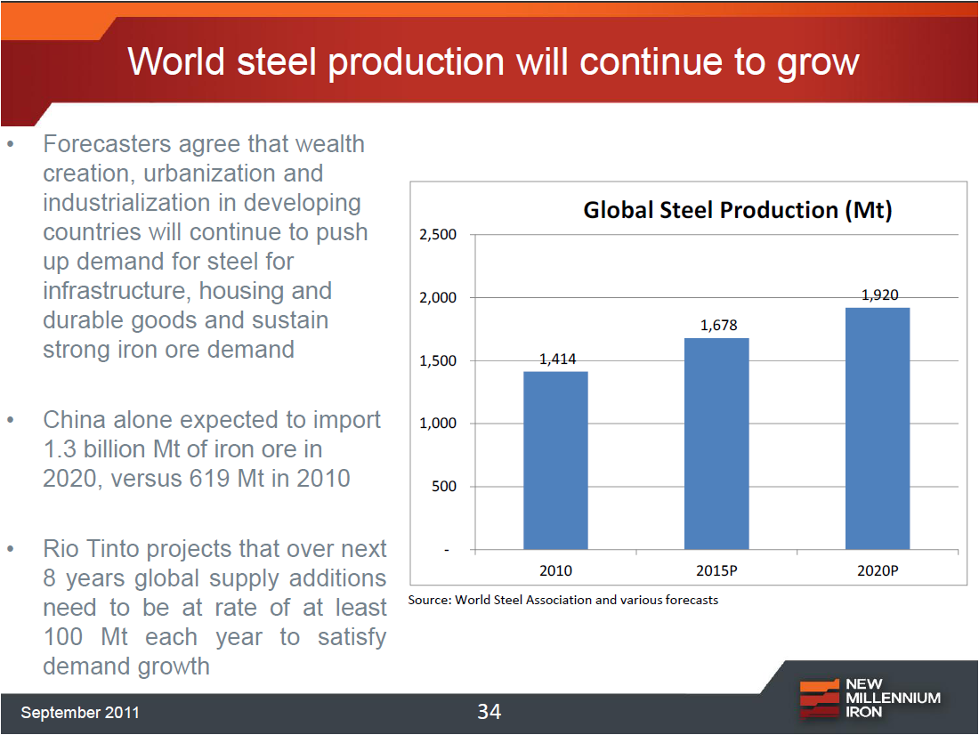 New Millennium Iron Corp. (NML: TSX-V) 446807