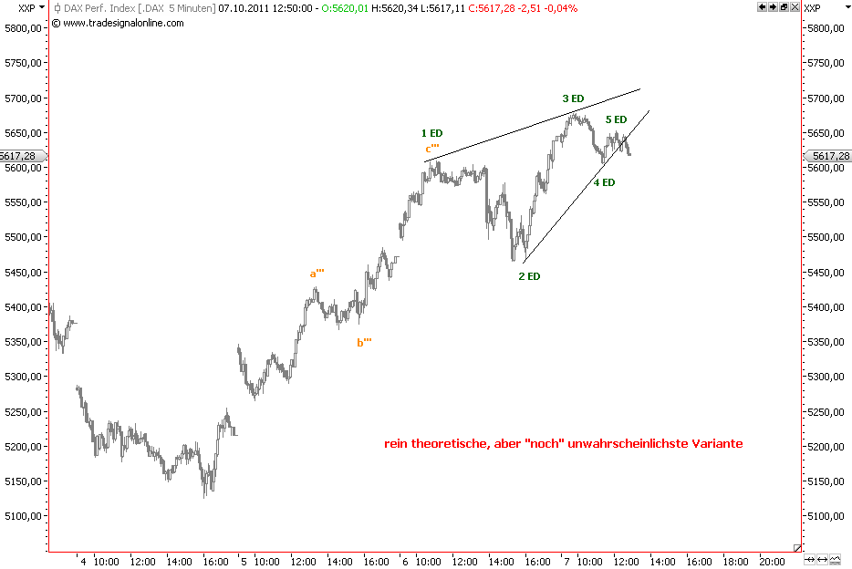 Die Bullen scharren gar nicht mit den Hufen, 445938