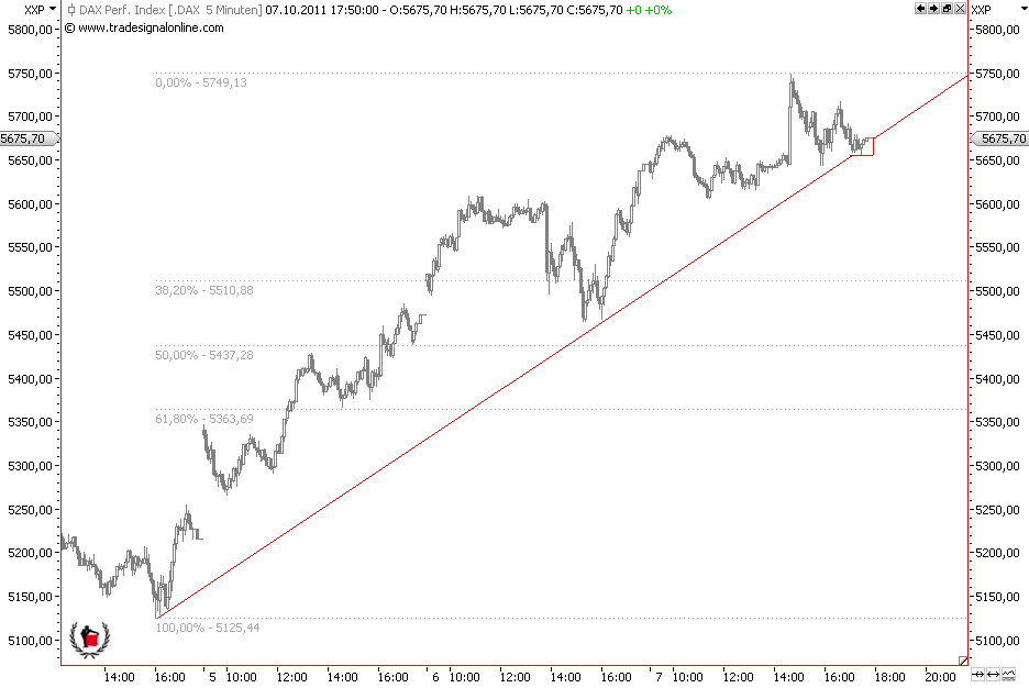 Die Bullen scharren gar nicht mit den Hufen, 446462