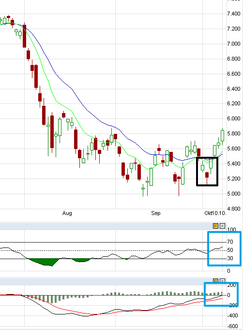 US Indizes, Intermarketabgleich Dax, Euro, Gold 446767