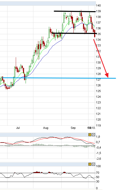 US Indizes, Intermarketabgleich Dax, Euro, Gold 446768