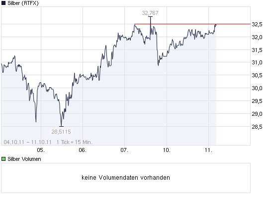 SCHWER-Gewichte in SILBER 446822