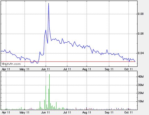 Lehman Brothers Holdings Inc. (LEH) 447692