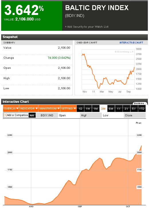 US Indizes, Intermarketabgleich Dax, Euro, Gold 447547