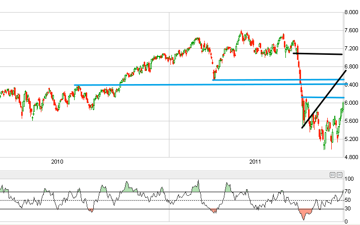US Indizes, Intermarketabgleich Dax, Euro, Gold 447553