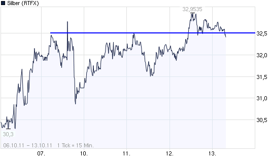 SCHWER-Gewichte in SILBER 447714