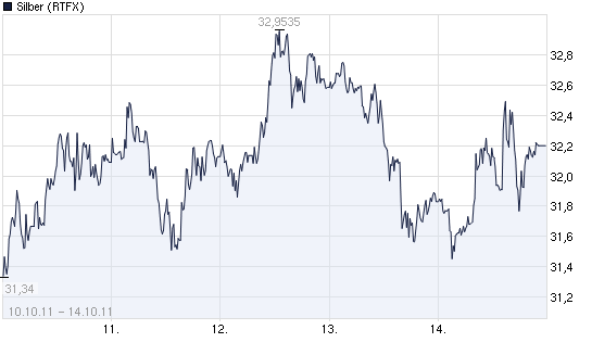 SCHWER-Gewichte in SILBER 448523