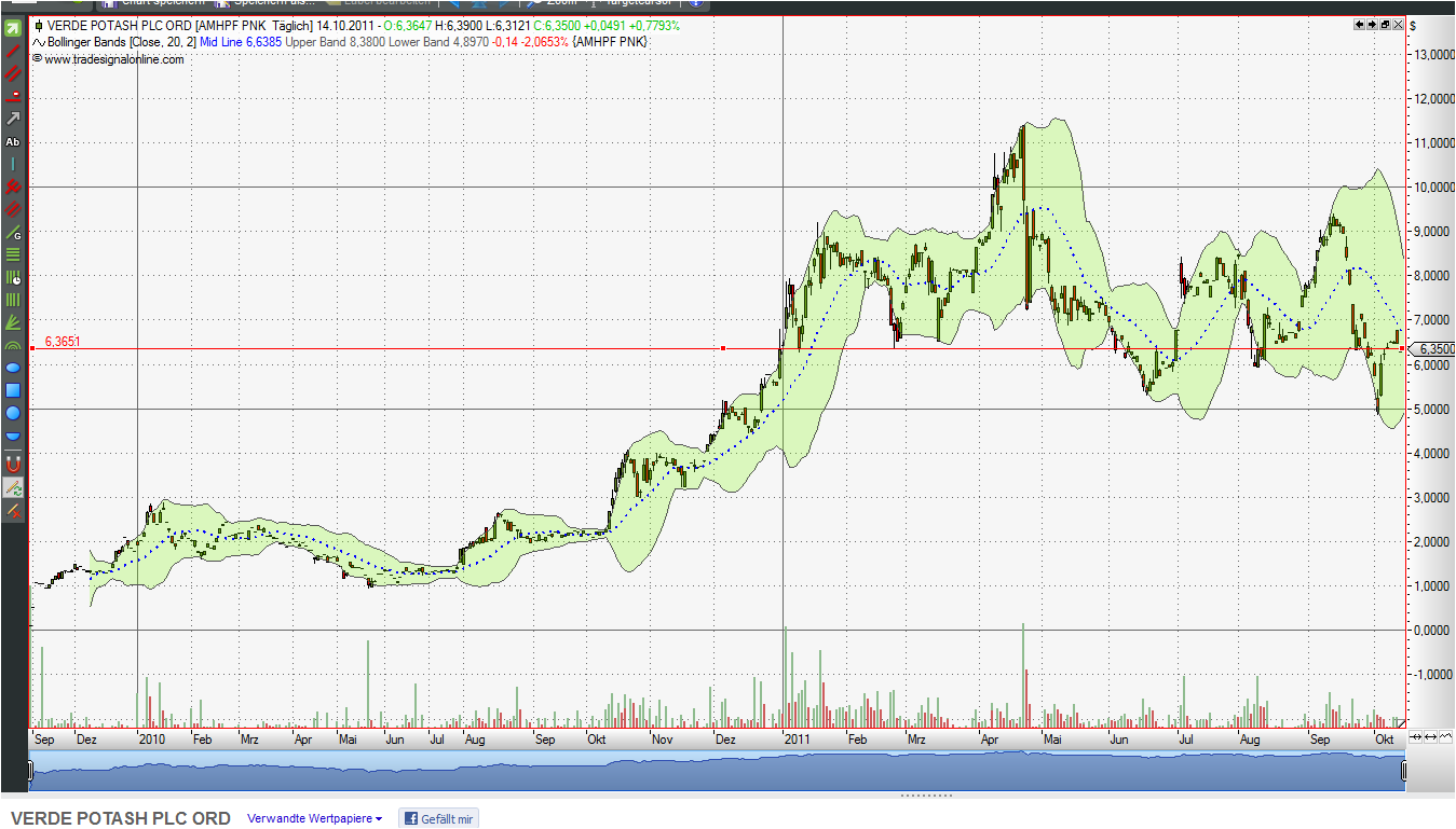Verde Potash. 448320