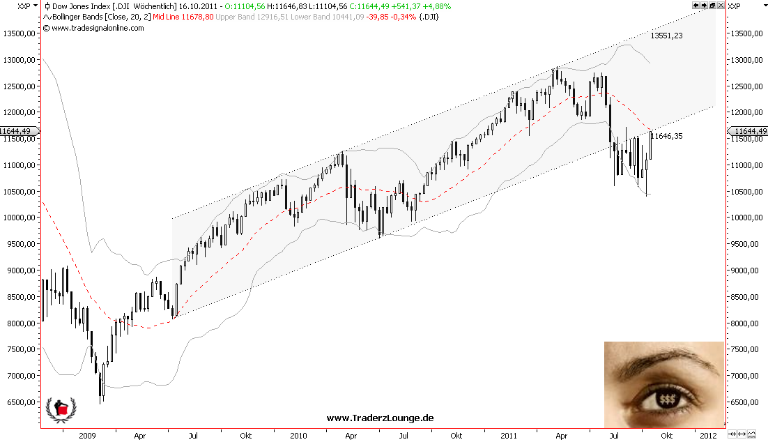 Die Bullen scharren gar nicht mit den Hufen, 448668
