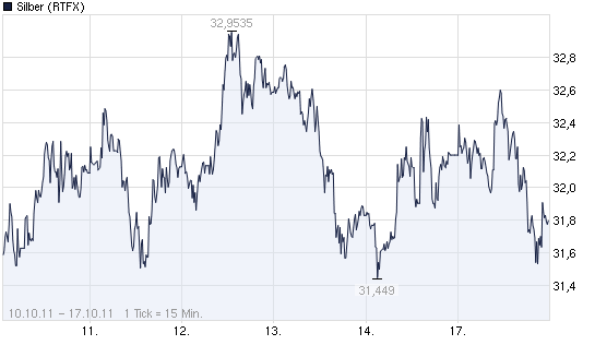 SCHWER-Gewichte in SILBER 449062